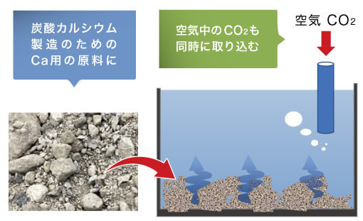 重炭酸カルシウム溶液