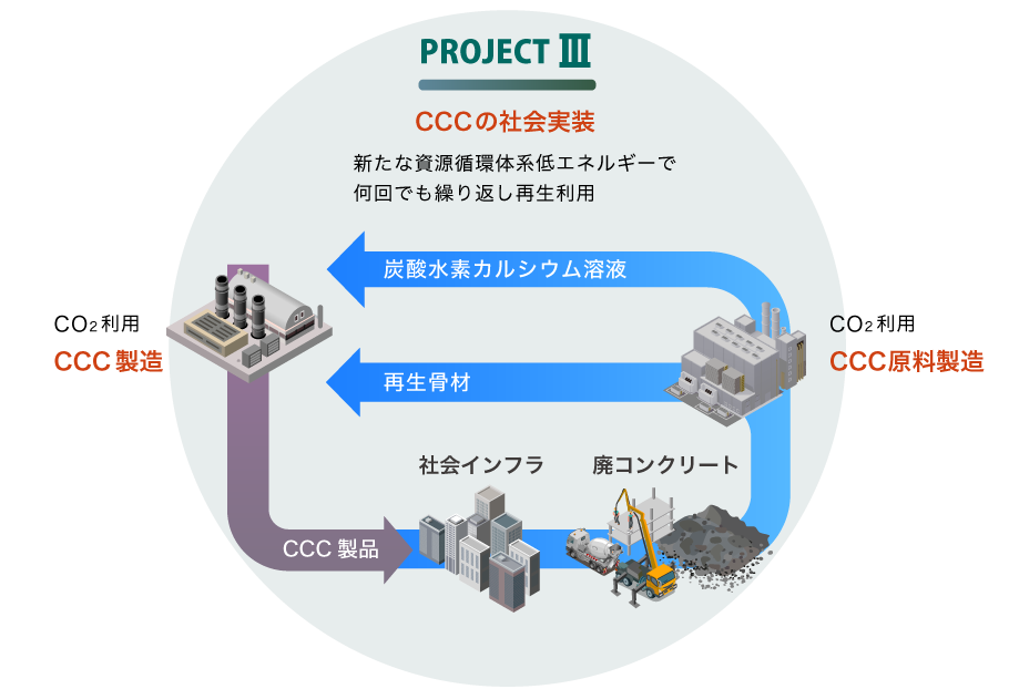 PROJECT3