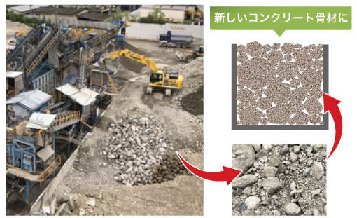 コンクリート廃材再利用