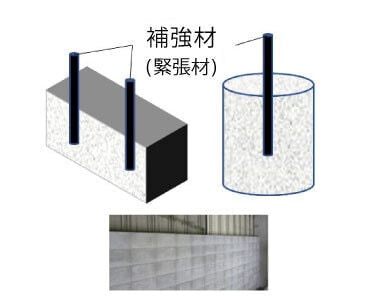 CCC構造物ブロック