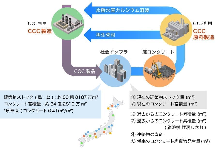 CCC原材料の製造可能量