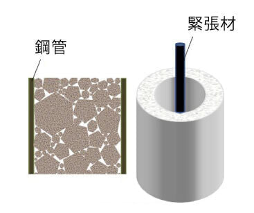 CC構造物輪部材
