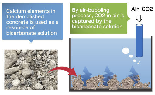 重炭酸カルシウム溶液