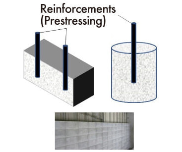 CCC構造物ブロック