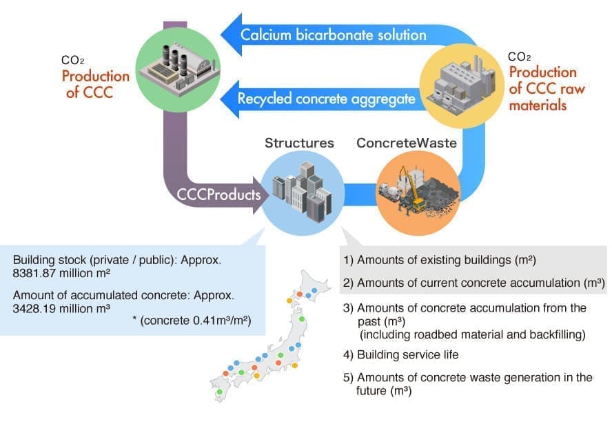 CCC原材料の製造可能量