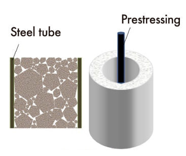 CC構造物輪部材